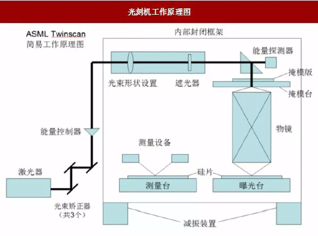 哈工大的曙光让ASML沉默，中芯国际等一台国产EUV,哈工大的曙光让ASML沉默，中芯国际等一台国产EUV,第6张