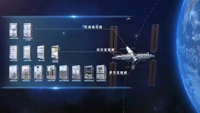 中国空间站完成一项不可能的实验！神舟十九号返航时间确定