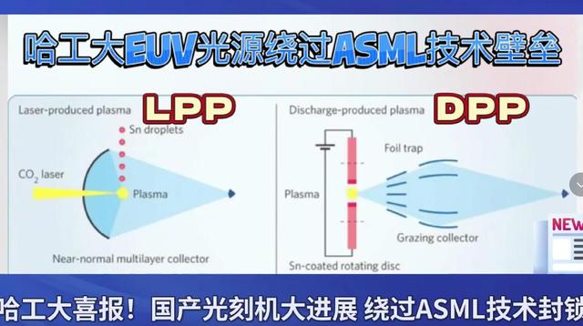 哈工大EUV光刻机突破！新加坡学者：只要成功，芯片战就会结束,哈工大EUV光刻机突破！新加坡学者：只要成功，芯片战就会结束,第15张