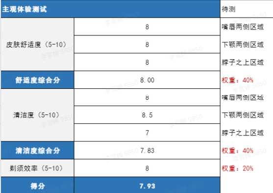 149的飞科F901剃须刀怎么就成男人的第一选择？,149的飞科F901剃须刀怎么就成男人的第一选择？,第4张