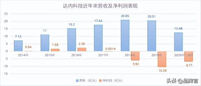 暴雷！全国门店一夜倒闭，高管疑卷款跑路？涉及金额或高达数亿！,暴雷！全国门店一夜倒闭，高管疑卷款跑路？涉及金额或高达数亿！,第24张