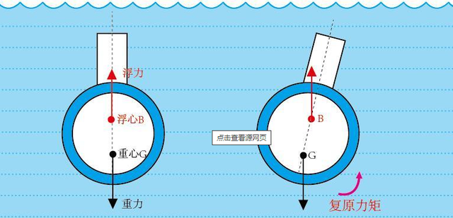 超级钢铁沉管、悬管和浮管实现跨台海通航,超级钢铁沉管、悬管和浮管实现跨台海通航,第10张