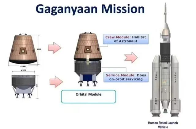 全球第四！印度太空对接成功，首艘载人飞船将载3名宇航员飞3天,全球第四！印度太空对接成功，首艘载人飞船将载3名宇航员飞3天,第13张