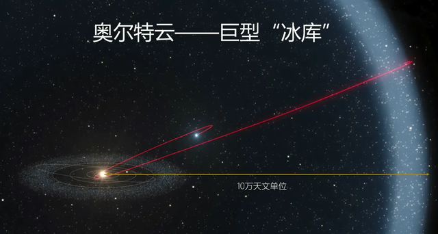 飞船到达240亿公里深空，却发现残酷现实，人类或被困在太阳系？,飞船到达240亿公里深空，却发现残酷现实，人类或被困在太阳系？,第2张