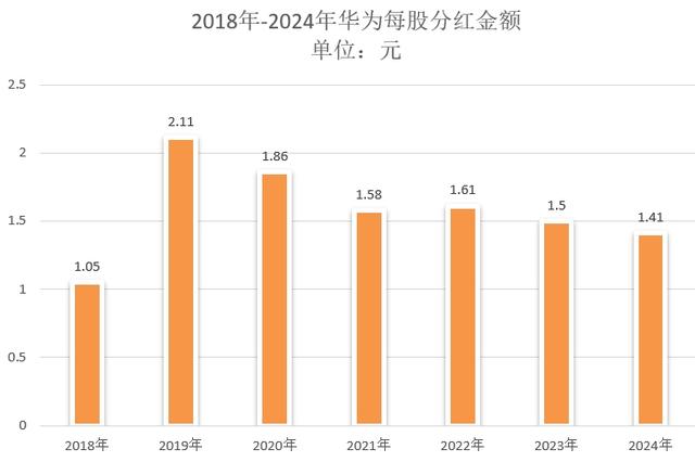 华为分红方案公布：总金额超720亿，人均50万，任正非能分5亿多,华为分红方案公布：总金额超720亿，人均50万，任正非能分5亿多,第2张