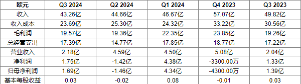 年入200亿！落魄的诺基亚，24年居然卖断货，早成世界第二？,年入200亿！落魄的诺基亚，24年居然卖断货，早成世界第二？,第8张