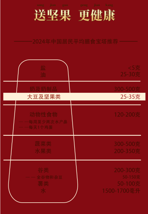 新年送礼新选！三只松鼠坚果礼，低至59.9起！！,新年送礼新选！三只松鼠坚果礼，低至59.9起！！,第2张