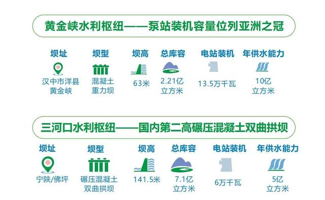 凿穿秦岭，成功让长江黄河牵手，“引汉济渭”到底有多牛？,凿穿秦岭，成功让长江黄河牵手，“引汉济渭”到底有多牛？,第4张