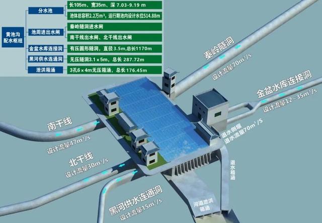 凿穿秦岭，成功让长江黄河牵手，“引汉济渭”到底有多牛？,凿穿秦岭，成功让长江黄河牵手，“引汉济渭”到底有多牛？,第11张