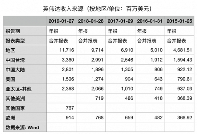 被中国制裁后，黄仁勋抵达深圳高调周游中国，他不怕被逮捕扣押？,被中国制裁后，黄仁勋抵达深圳高调周游中国，他不怕被逮捕扣押？,第11张