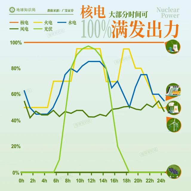 中国，正在拼命建设发电厂 | 地球知识局,中国，正在拼命建设发电厂 | 地球知识局,第9张