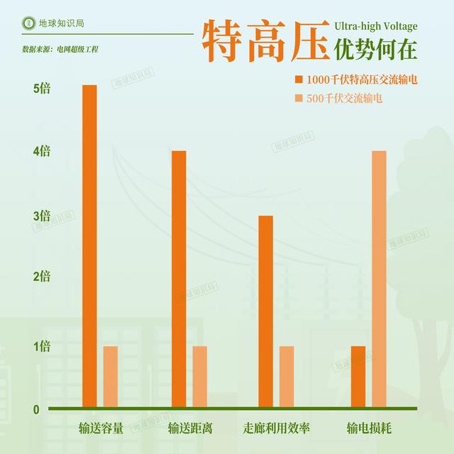 中国，正在拼命建设发电厂 | 地球知识局,中国，正在拼命建设发电厂 | 地球知识局,第15张