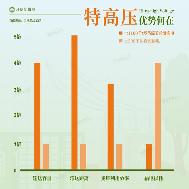 中国，正在拼命建设发电厂 | 地球知识局,中国，正在拼命建设发电厂 | 地球知识局,第16张