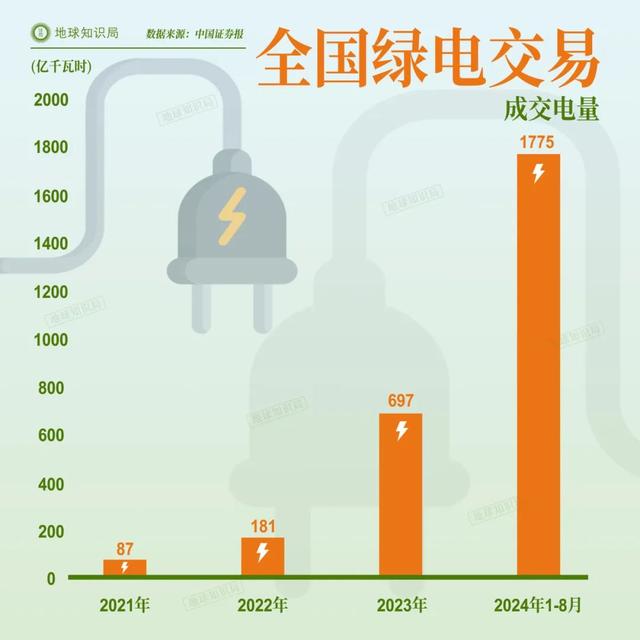 中国，正在拼命建设发电厂 | 地球知识局,中国，正在拼命建设发电厂 | 地球知识局,第23张