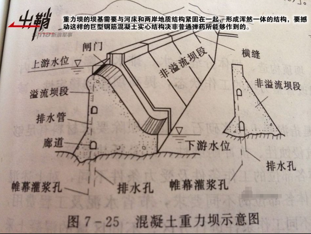 国之标志三峡大坝，如果遭受“毁灭性”攻击，我国会有多大损失？,国之标志三峡大坝，如果遭受“毁灭性”攻击，我国会有多大损失？,第7张