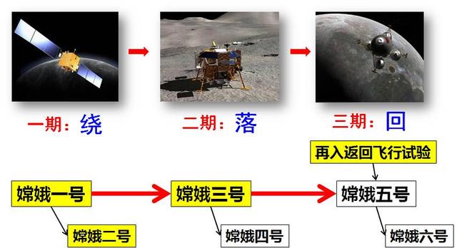 在轨归零！惊心动魄48h，中国探月首次危机，嫦娥一号的外国芯片,在轨归零！惊心动魄48h，中国探月首次危机，嫦娥一号的外国芯片,第15张