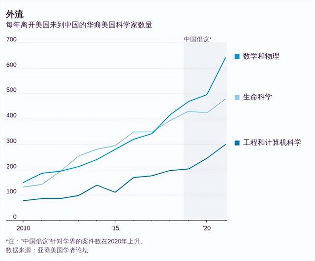 美国顶尖科学家，大批量来中国工作，真的只为了赚钱吗？,美国顶尖科学家，大批量来中国工作，真的只为了赚钱吗？,第8张