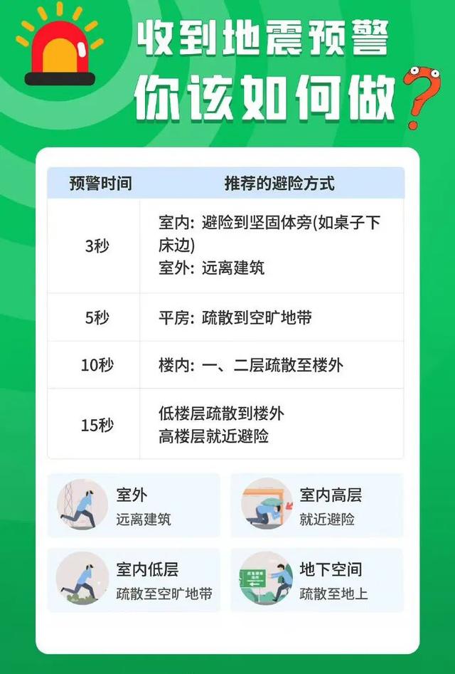 如何通过微信收到地震预警？3步开启,如何通过微信收到地震预警？3步开启,第7张