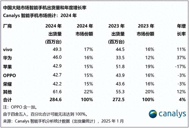 华为子品牌曝光：友商该紧张了！