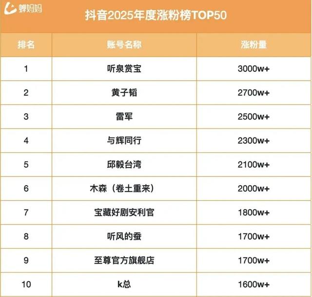 一战赚了5000亿，可怕的雷军,一战赚了5000亿，可怕的雷军,第8张