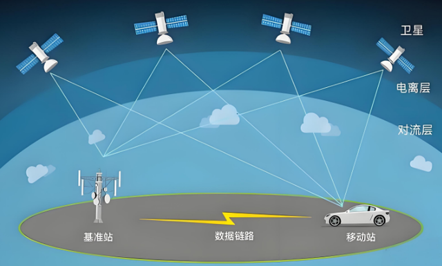 拒用北斗拒用GPS，印度自研出导航卫星，称性能一定超中赶美？,拒用北斗拒用GPS，印度自研出导航卫星，称性能一定超中赶美？,第7张