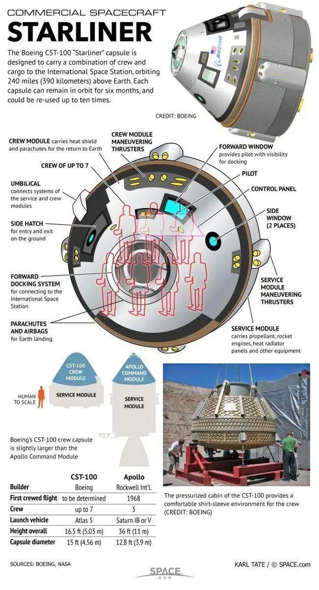 被困宇航员回不来！美媒：2025年波音仍不想提飞船问题！NASA沉默,被困宇航员回不来！美媒：2025年波音仍不想提飞船问题！NASA沉默,第5张