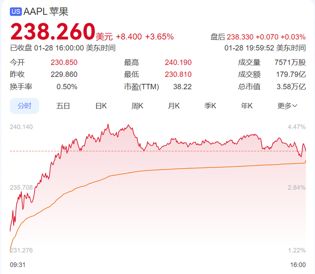 DeepSeek遭暴力破解，攻击IP均来自美国！周鸿祎：360愿提供安全支持！散户抄底，英伟达股价反弹，机构最新研判,DeepSeek遭暴力破解，攻击IP均来自美国！周鸿祎：360愿提供安全支持！散户抄底，英伟达股价反弹，机构最新研判,第5张