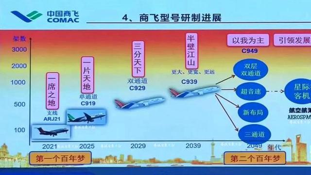 先别高兴——马赫4的客机？警惕：中国的航空骗局正在兴起,先别高兴——马赫4的客机？警惕：中国的航空骗局正在兴起,第16张