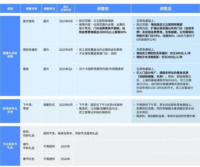 字节跳动2026年将停发春节红包，取消端午、中秋礼盒