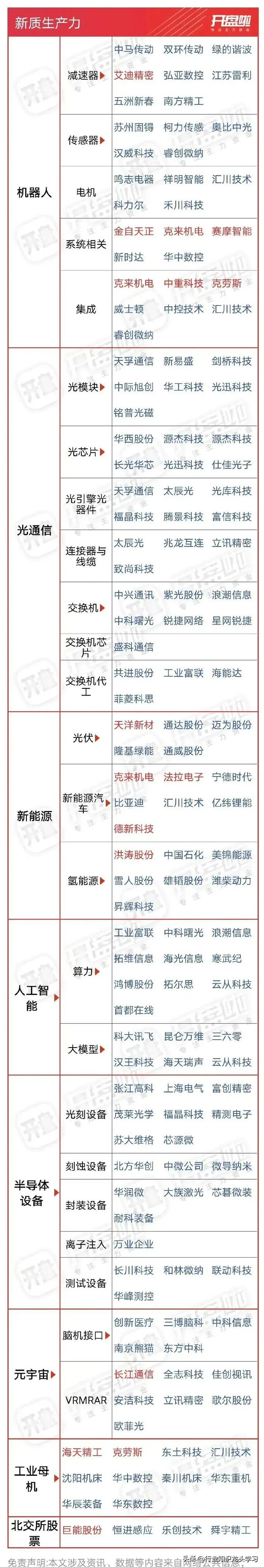 超有价值：龙头企业+半导体+全球第一+存储芯片+服务器+AI+新能源,超有价值：龙头企业+半导体+全球第一+存储芯片+服务器+AI+新能源,第11张