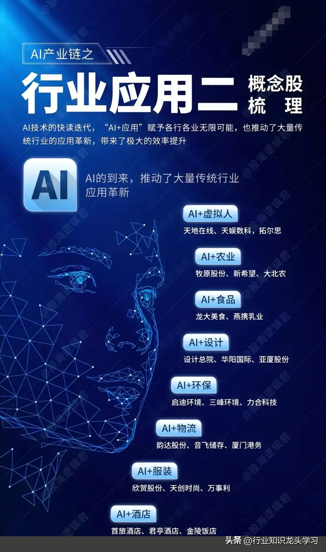 超有价值：龙头企业+半导体+全球第一+存储芯片+服务器+AI+新能源,超有价值：龙头企业+半导体+全球第一+存储芯片+服务器+AI+新能源,第12张