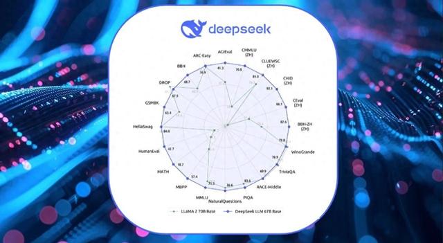 DeepSeek用恐惧支配了美国人！攻击IP都来自美国，硅谷连夜研究