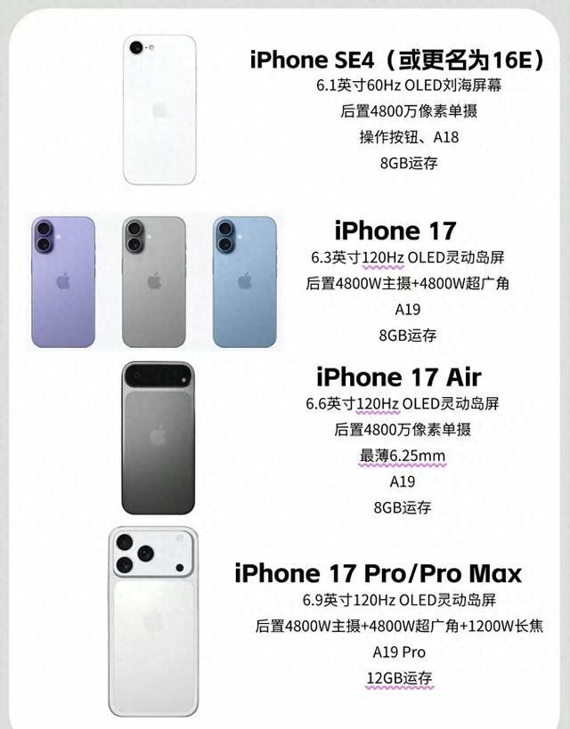 预算不足别急！iPhone16便宜版 春节后登场 定价3000元左右,预算不足别急！iPhone16便宜版 春节后登场 定价3000元左右,第2张