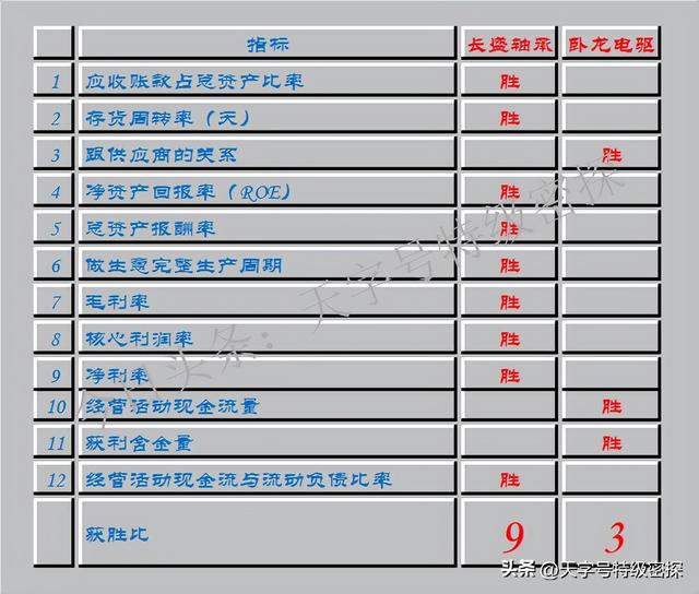 长盛轴承VS卧龙电驱~春晚这波机器人的泼天富贵谁会接住？,长盛轴承VS卧龙电驱~春晚这波机器人的泼天富贵谁会接住？,第3张