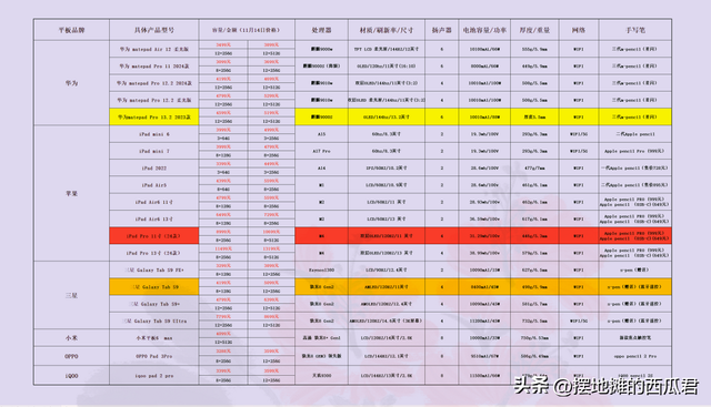 平板电脑性价比排行，平板电脑选购推荐,平板电脑性价比排行，平板电脑选购推荐,第16张