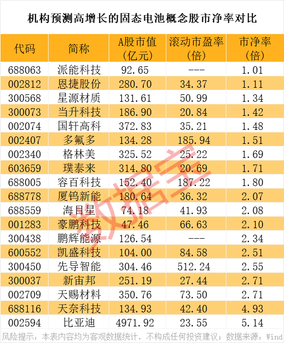 突破只待时日！最具潜力的下一代电池，进程不断提速,突破只待时日！最具潜力的下一代电池，进程不断提速,第3张