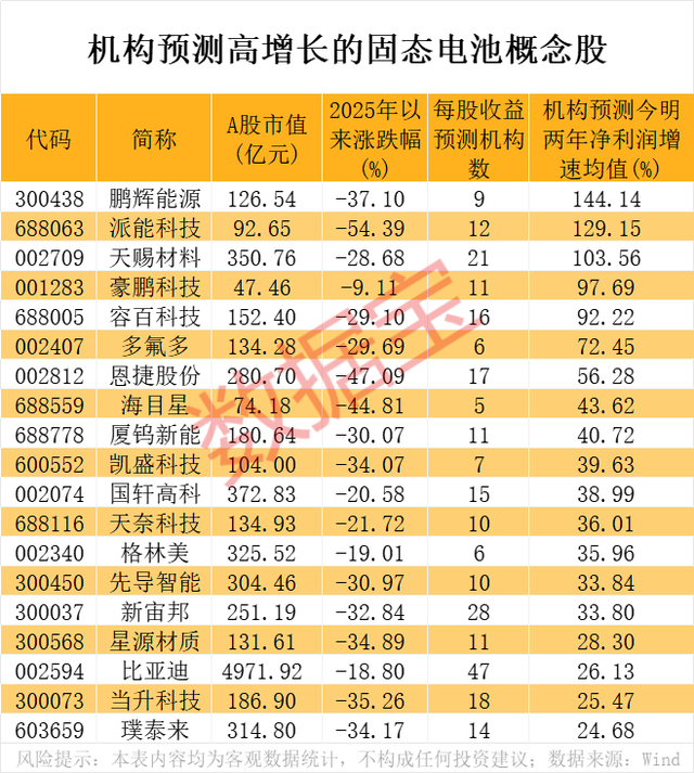 突破只待时日！最具潜力的下一代电池，进程不断提速,突破只待时日！最具潜力的下一代电池，进程不断提速,第2张