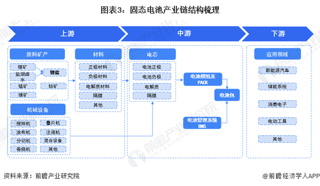 重大突破！北大科学家造出新型全固态锂硫电池：有望实现分钟级快充、25000次循环充电【附固态电池行业前景分析】,重大突破！北大科学家造出新型全固态锂硫电池：有望实现分钟级快充、25000次循环充电【附固态电池行业前景分析】,第2张