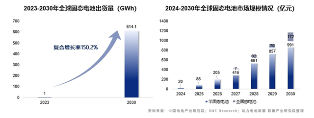 重大突破！北大科学家造出新型全固态锂硫电池：有望实现分钟级快充、25000次循环充电【附固态电池行业前景分析】,重大突破！北大科学家造出新型全固态锂硫电池：有望实现分钟级快充、25000次循环充电【附固态电池行业前景分析】,第3张