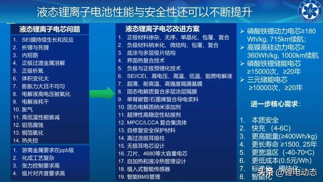 中科院李泓：固态电池寿命问题,中科院李泓：固态电池寿命问题,第5张