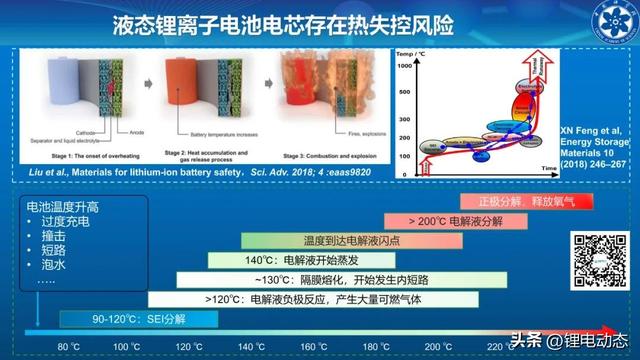 中科院李泓：固态电池寿命问题,中科院李泓：固态电池寿命问题,第4张