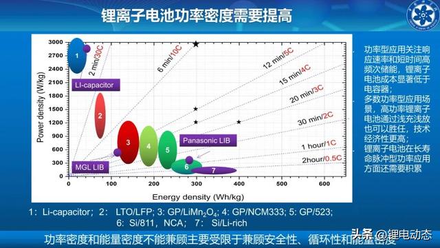 中科院李泓：固态电池寿命问题,中科院李泓：固态电池寿命问题,第2张