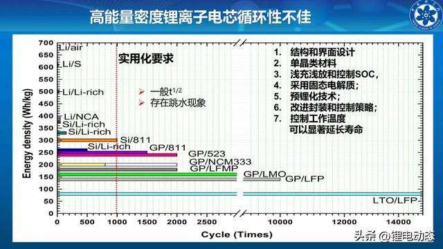 中科院李泓：固态电池寿命问题,中科院李泓：固态电池寿命问题,第3张