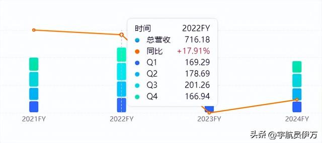 联想集团收入断崖：22年716亿美元，23年619 亿美元，24年令人意外,联想集团收入断崖：22年716亿美元，23年619 亿美元，24年令人意外,第5张