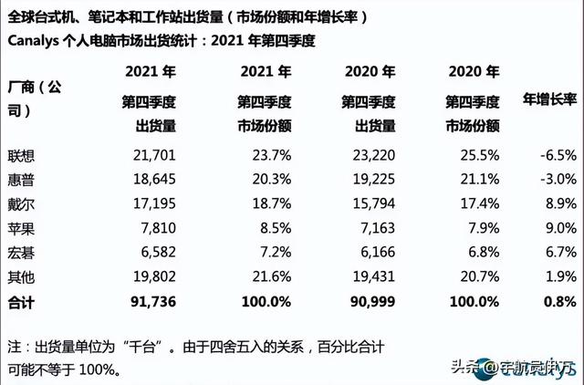 联想集团收入断崖：22年716亿美元，23年619 亿美元，24年令人意外,联想集团收入断崖：22年716亿美元，23年619 亿美元，24年令人意外,第7张