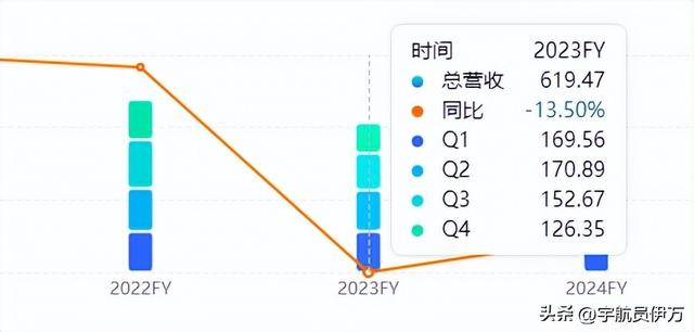 联想集团收入断崖：22年716亿美元，23年619 亿美元，24年令人意外,联想集团收入断崖：22年716亿美元，23年619 亿美元，24年令人意外,第12张