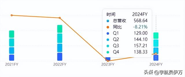 联想集团收入断崖：22年716亿美元，23年619 亿美元，24年令人意外,联想集团收入断崖：22年716亿美元，23年619 亿美元，24年令人意外,第17张