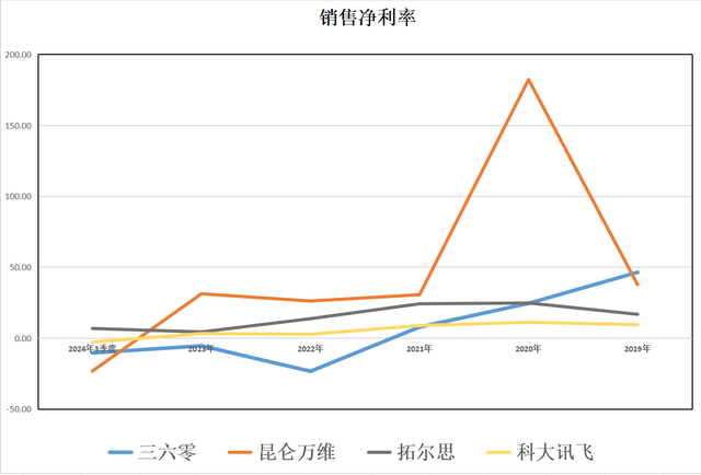 国产大模型：三六零、昆仑万维、拓尔思、科大讯飞，到底谁是老大,国产大模型：三六零、昆仑万维、拓尔思、科大讯飞，到底谁是老大,第7张