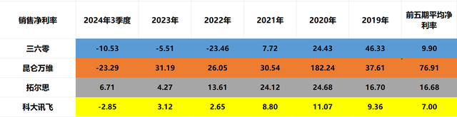 国产大模型：三六零、昆仑万维、拓尔思、科大讯飞，到底谁是老大,国产大模型：三六零、昆仑万维、拓尔思、科大讯飞，到底谁是老大,第6张