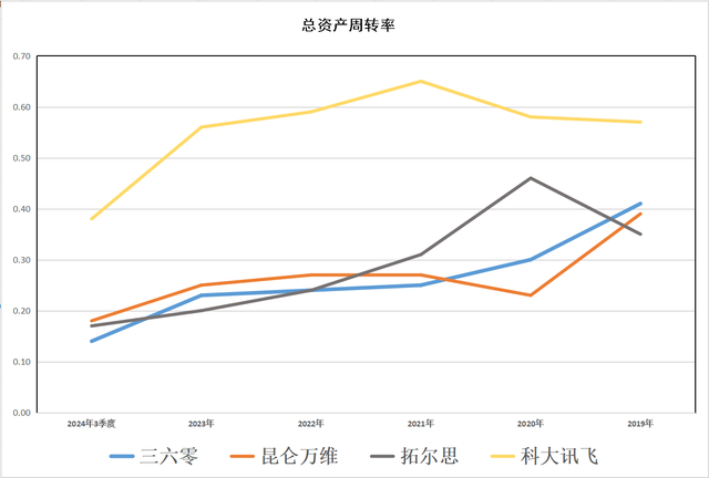 国产大模型：三六零、昆仑万维、拓尔思、科大讯飞，到底谁是老大,国产大模型：三六零、昆仑万维、拓尔思、科大讯飞，到底谁是老大,第9张